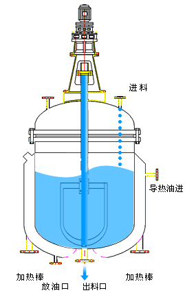 反應(yīng)釜清洗機