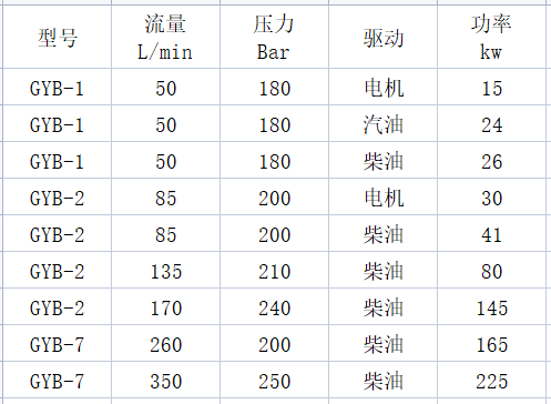 管道疏通機(jī)參數(shù)