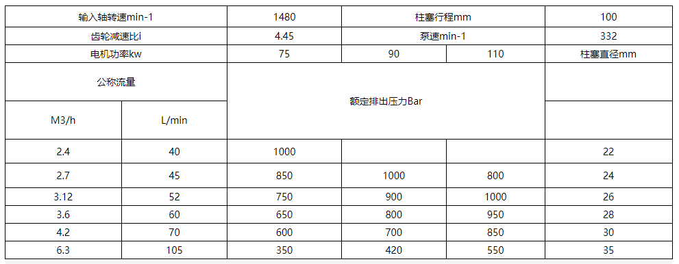 反應(yīng)釜高壓清洗機(jī)參數(shù)